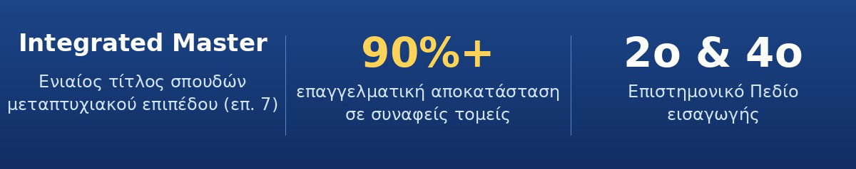 Τμήμα Μηχανικών Πληροφοριακών & Επικοινωνιακών Συστημάτων — Integrated Master, επαγγελματική αποκατάσταση 90%+, 2ο & 4ο Επιστημονικό Πεδίο